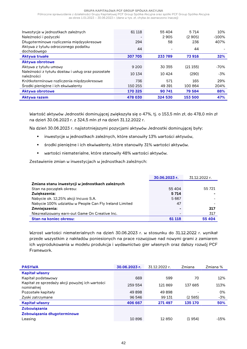 Page 42