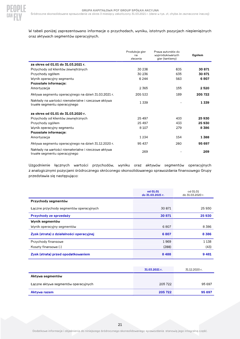 Page 21