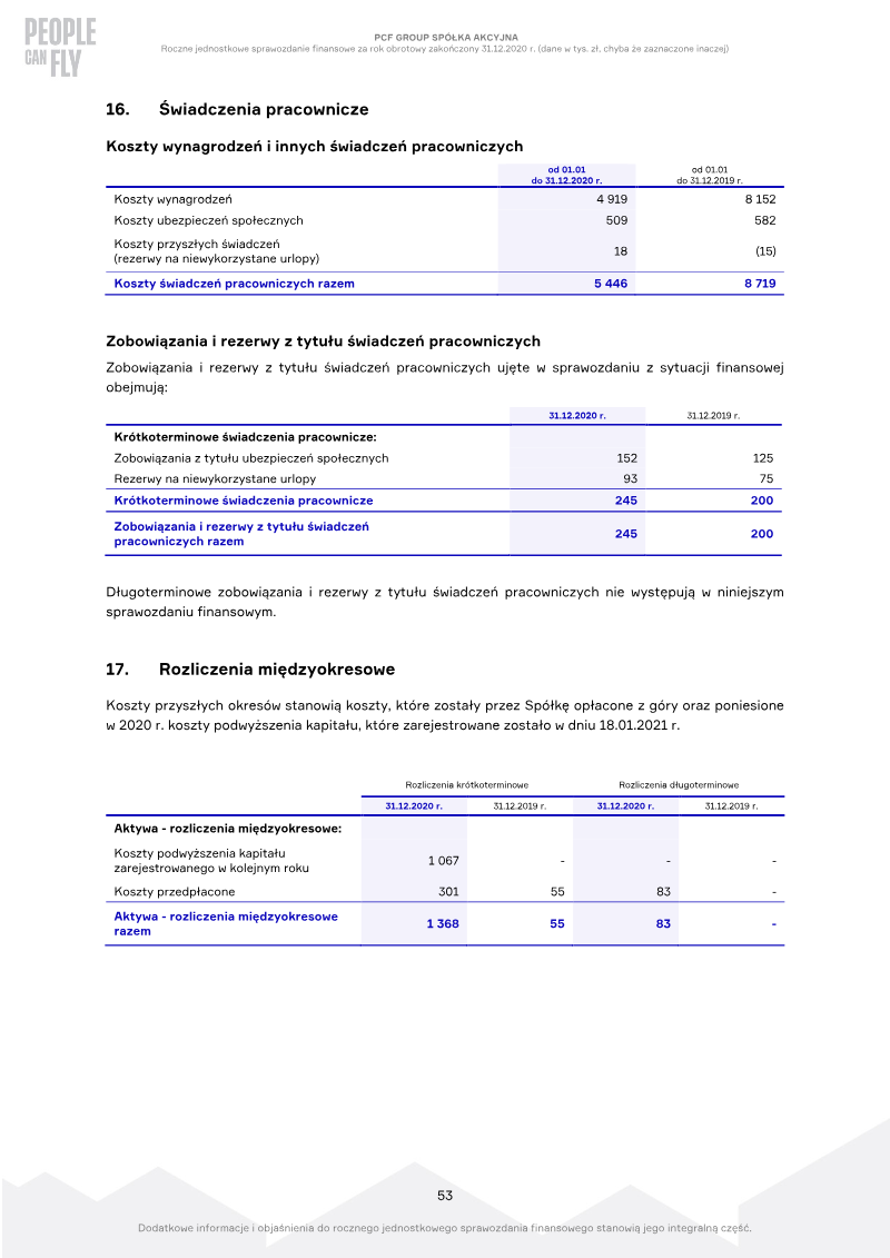 Page 53