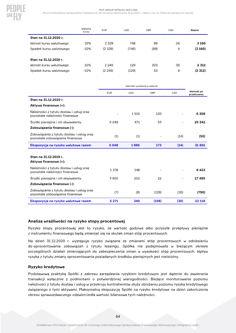 Page 64