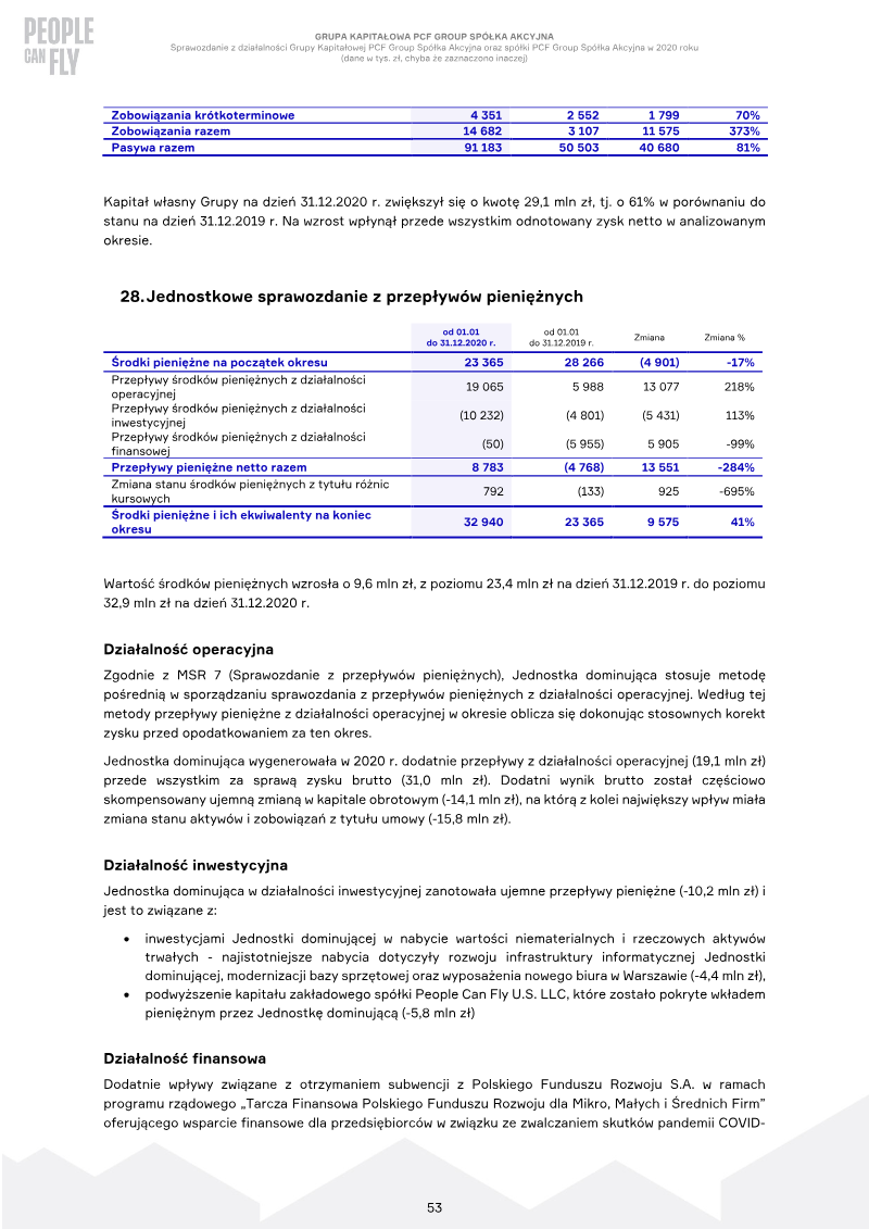 Page 53