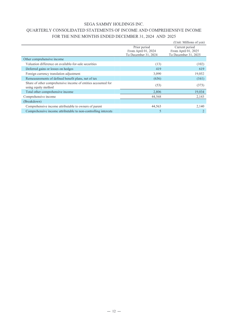 Page 12