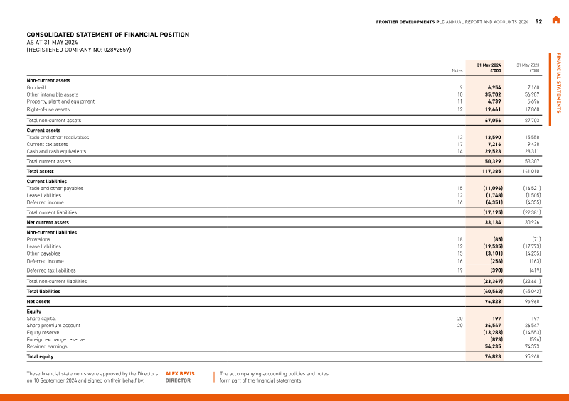 Page 54