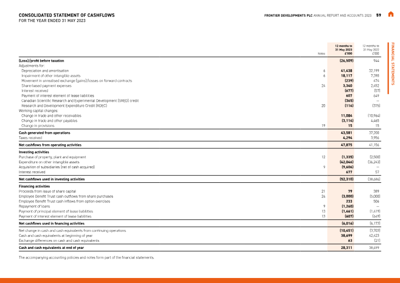 Page 61