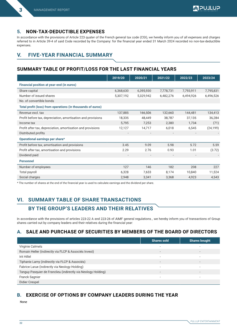 Page 22