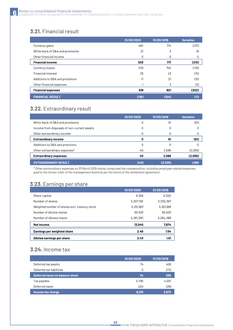 Page 69