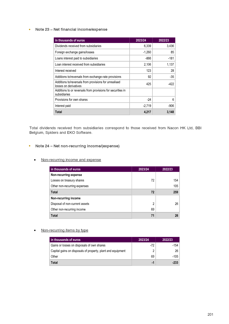 Page 201