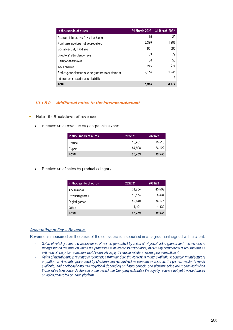 Page 200