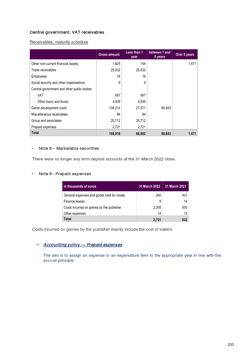 Page 200