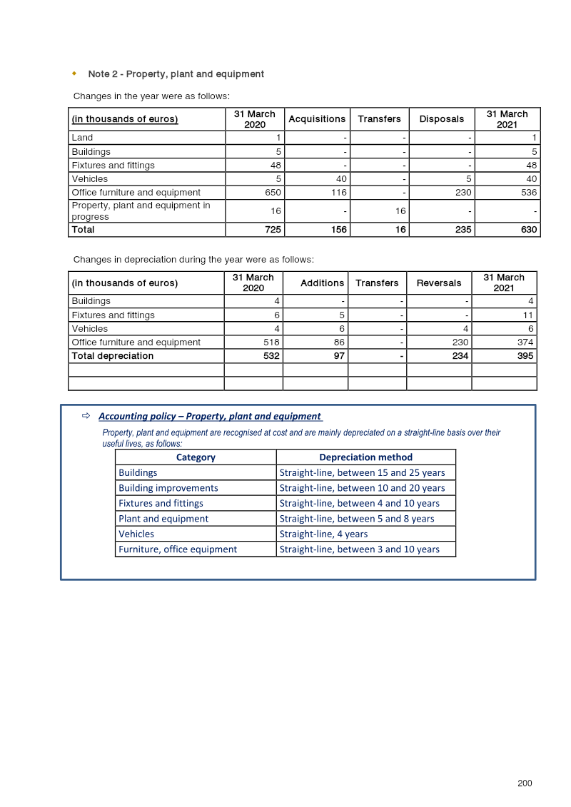 Page 200