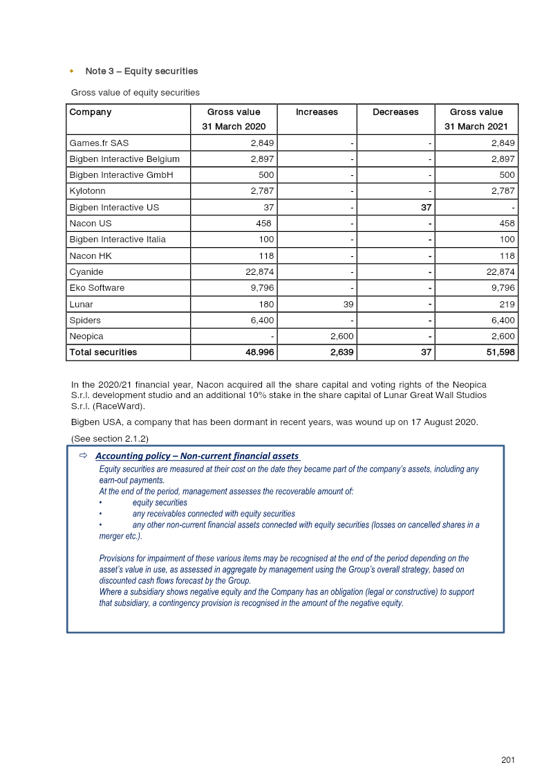 Page 201