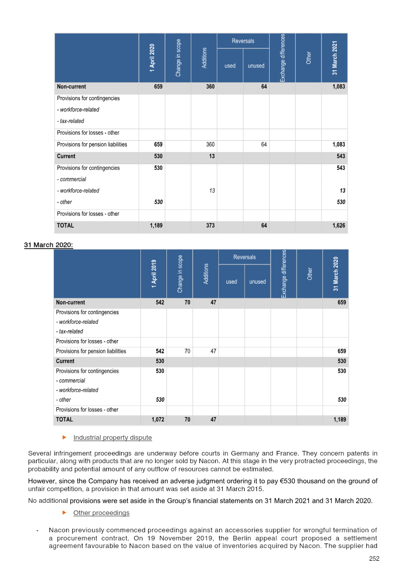 Page 252