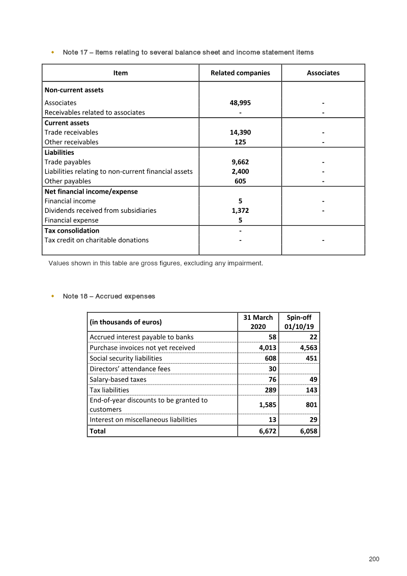 Page 200