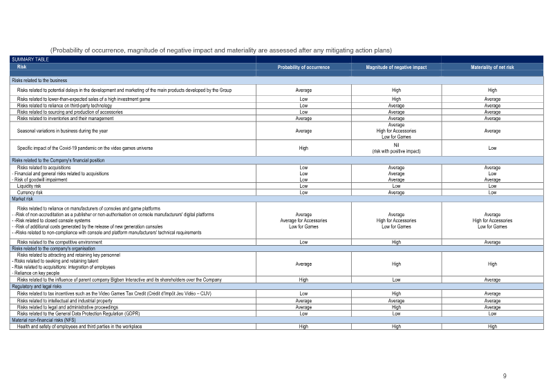 Page 9