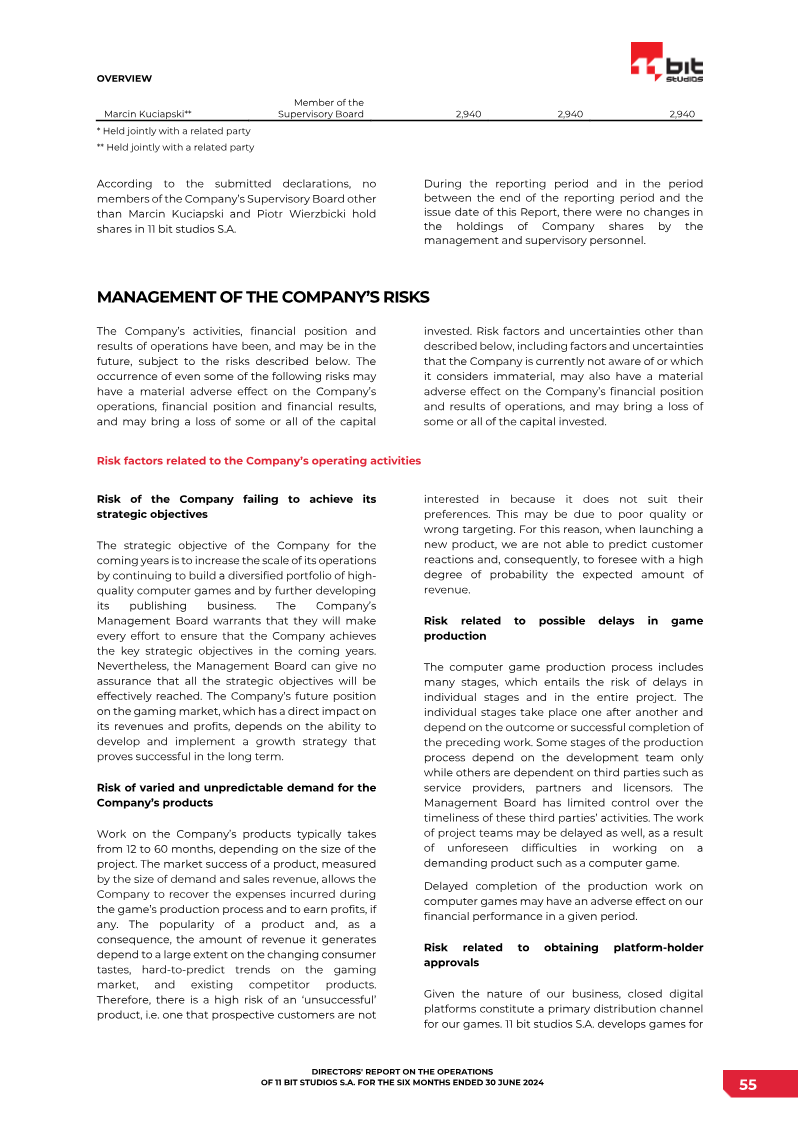 Page 55