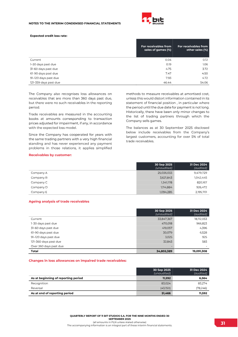 Page 31