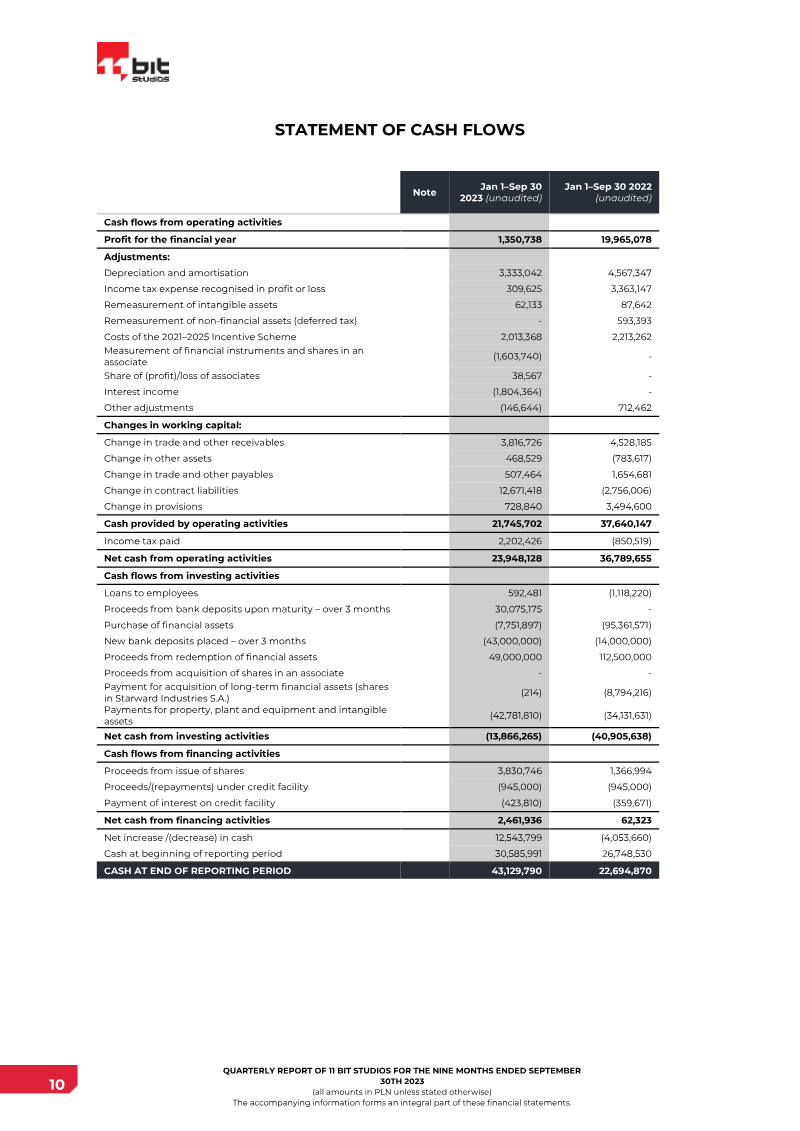 Page 10