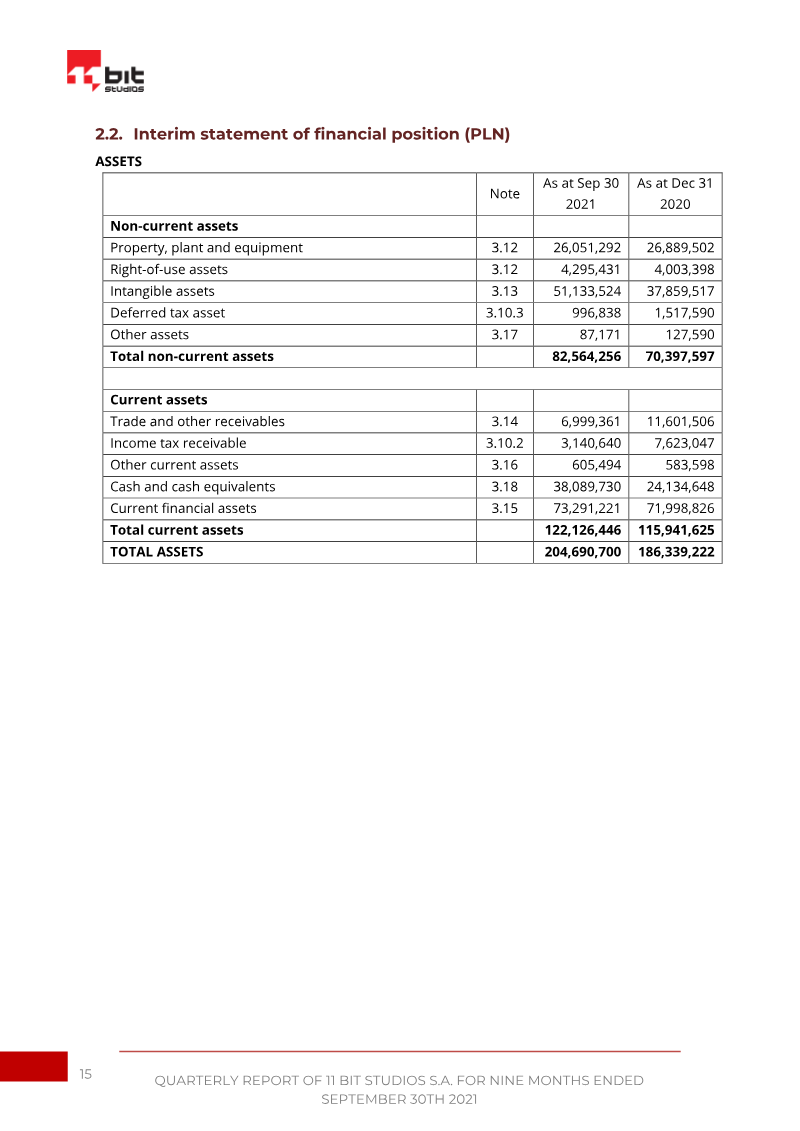 Page 15
