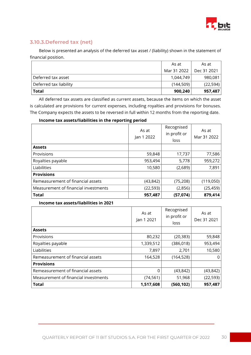Page 30