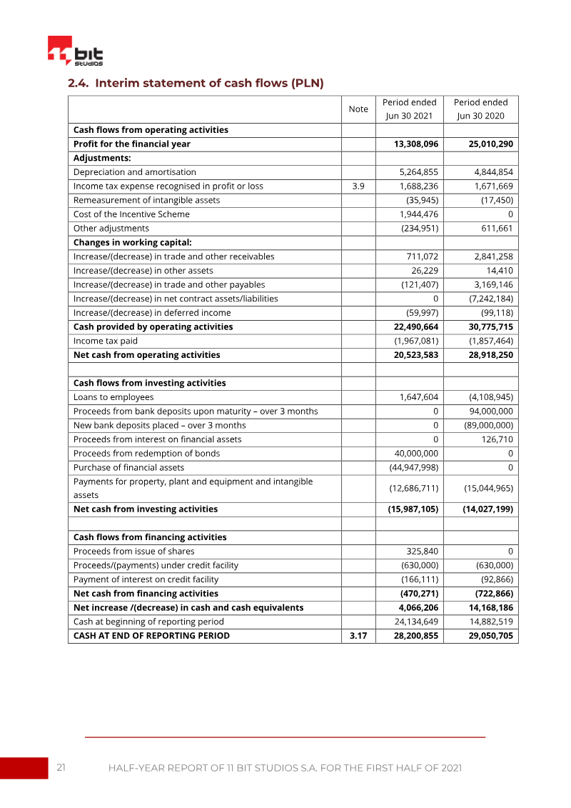 Page 21