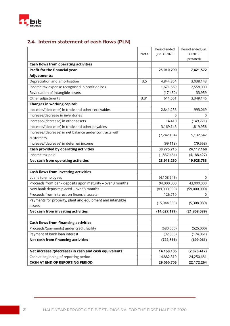 Page 21