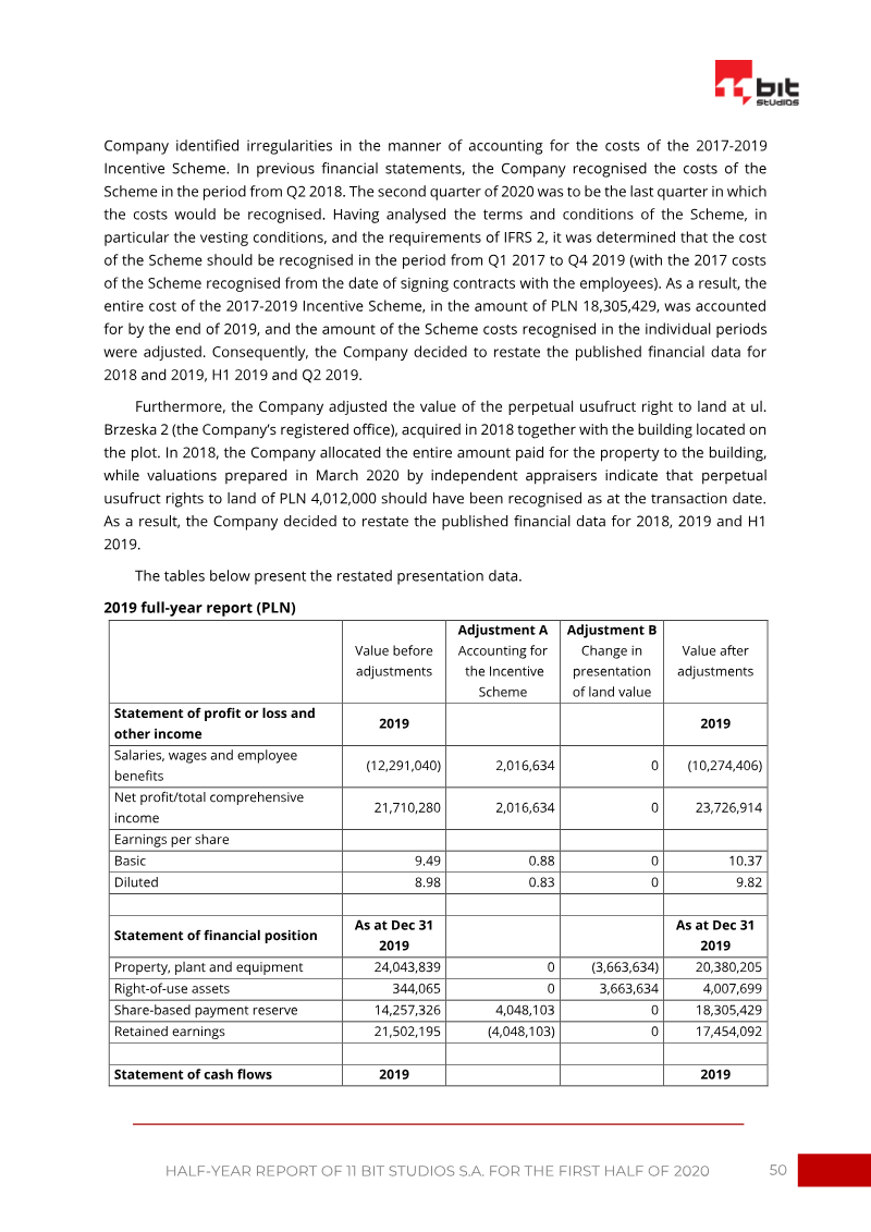 Page 50