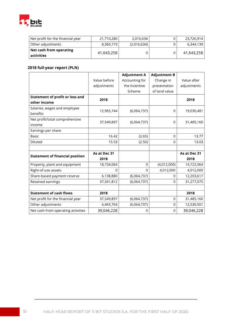 Page 51
