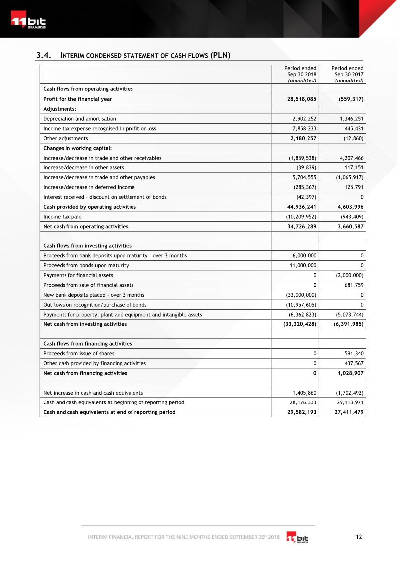 Page 12