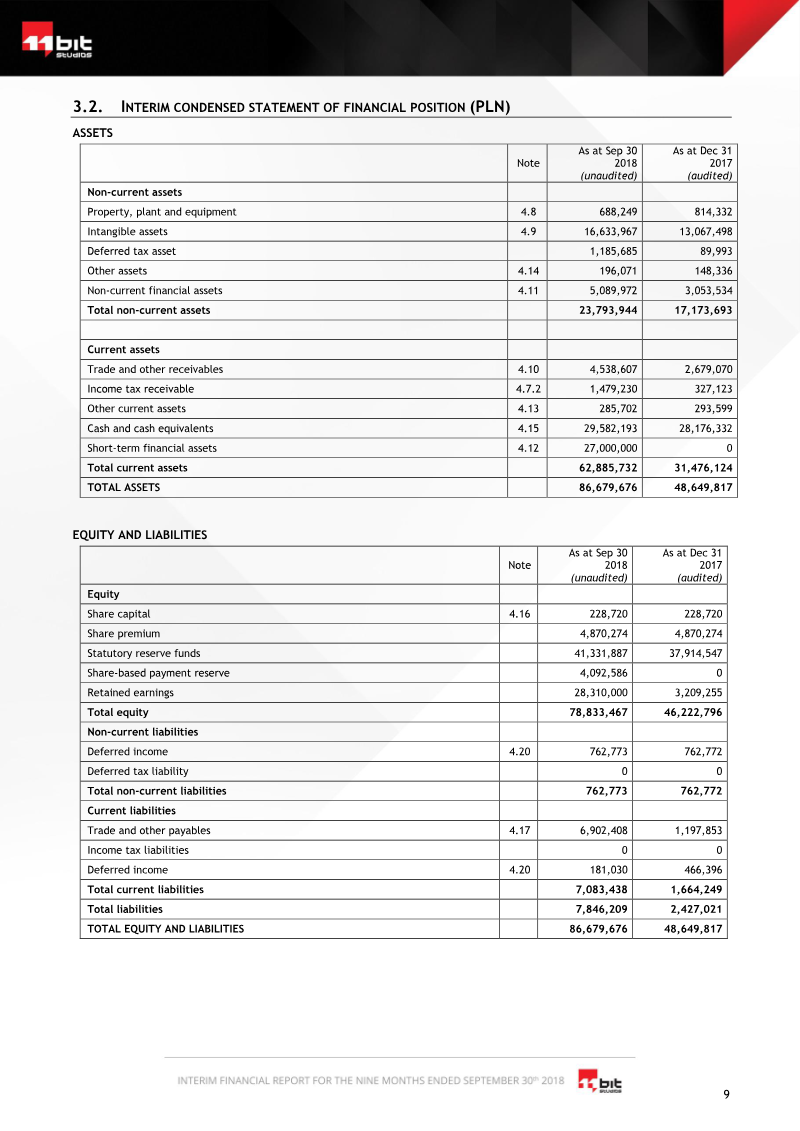 Page 9