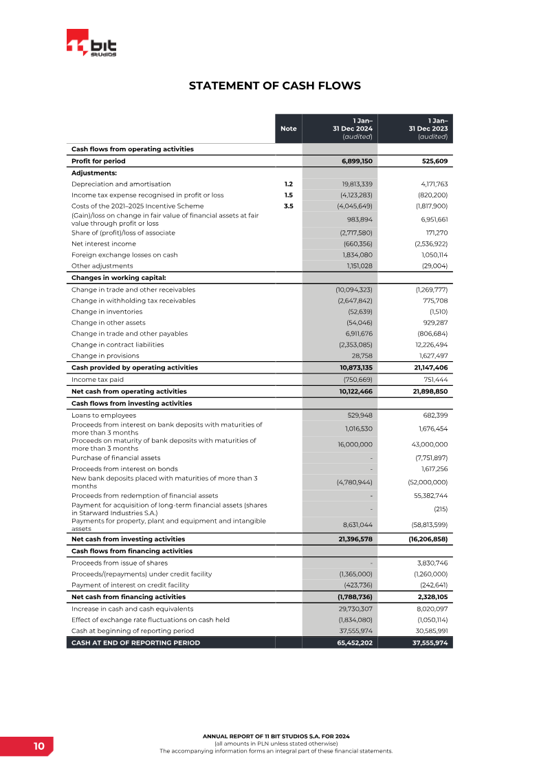 Page 10