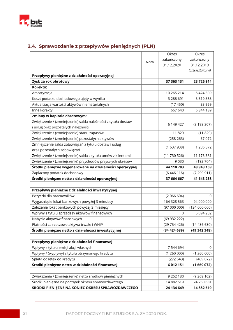 Page 21