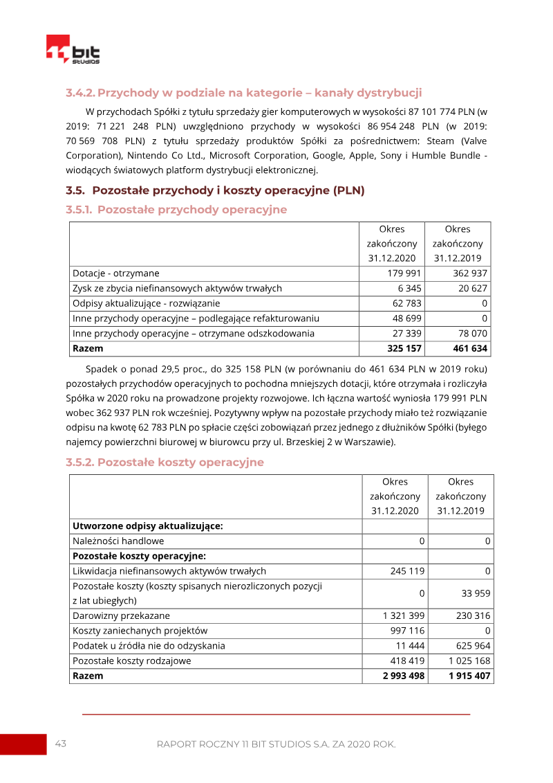 Page 43