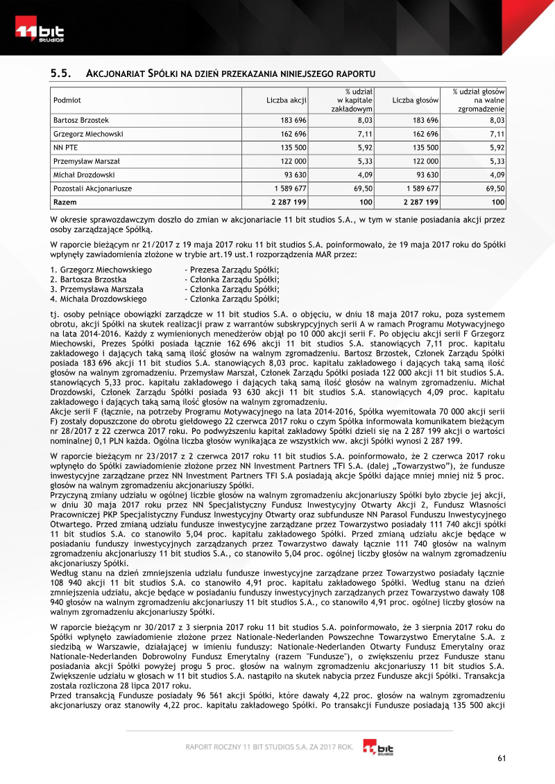 Page 61