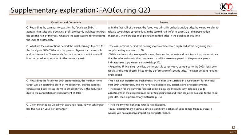 Page 32