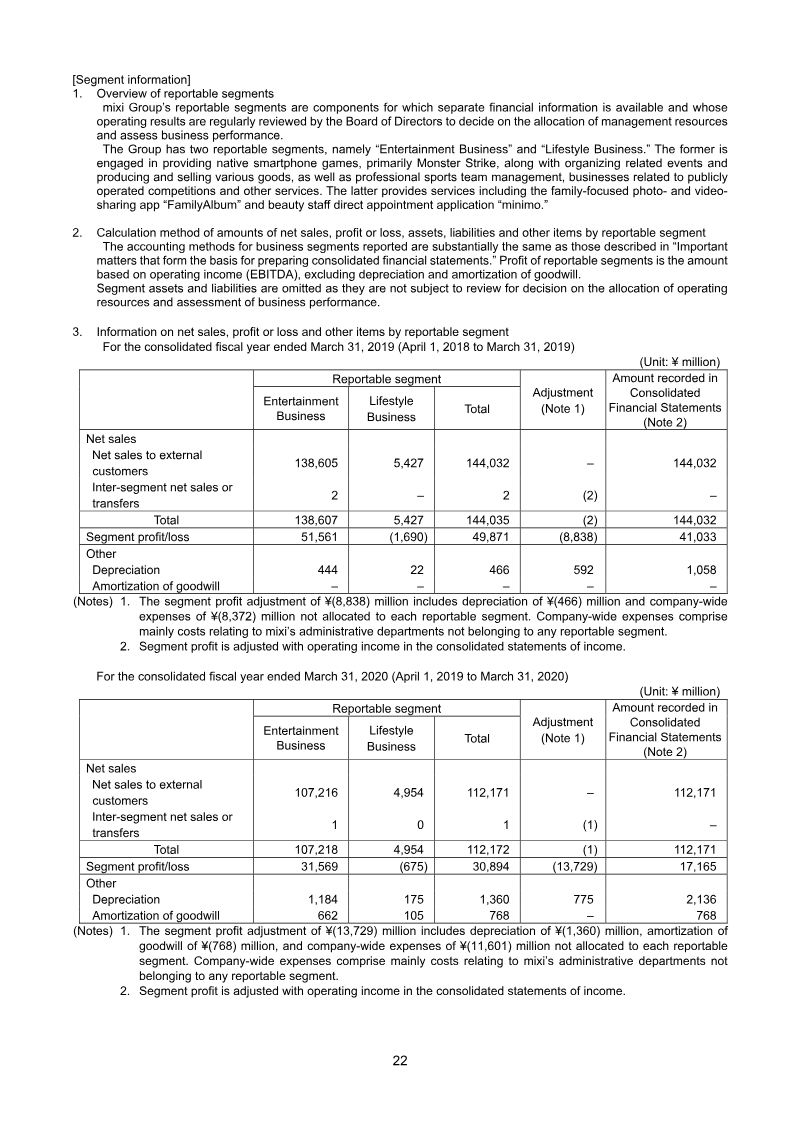 Page 22