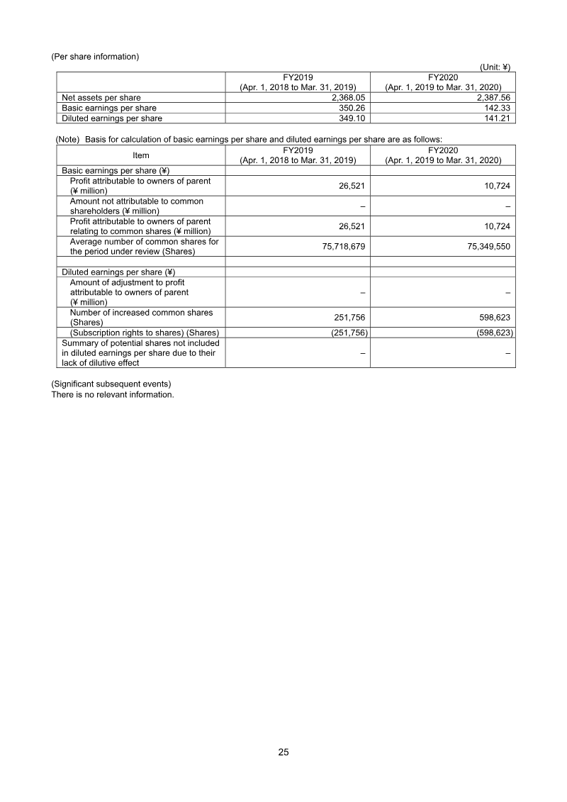 Page 25
