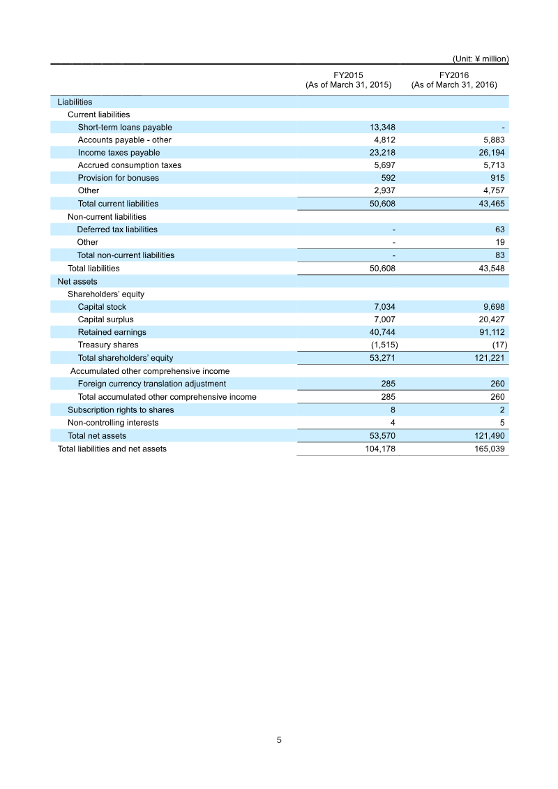 Page 5