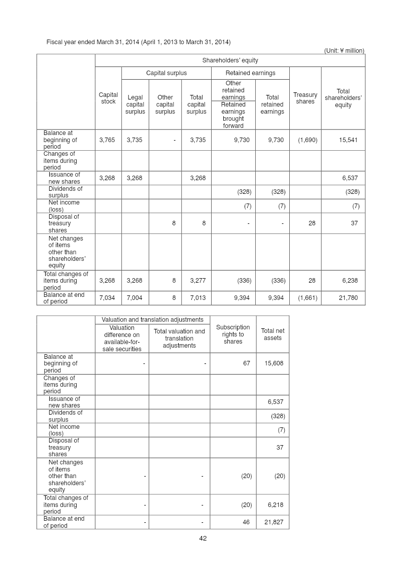 Page 42