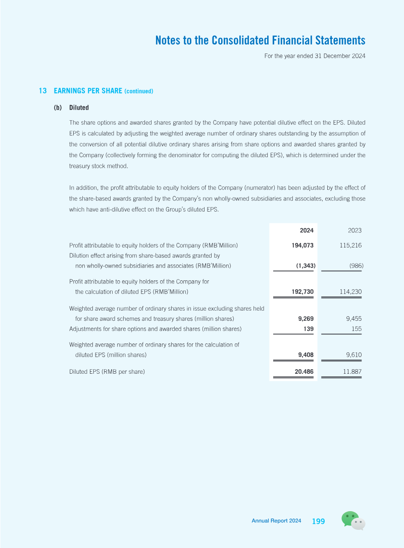 Page 200