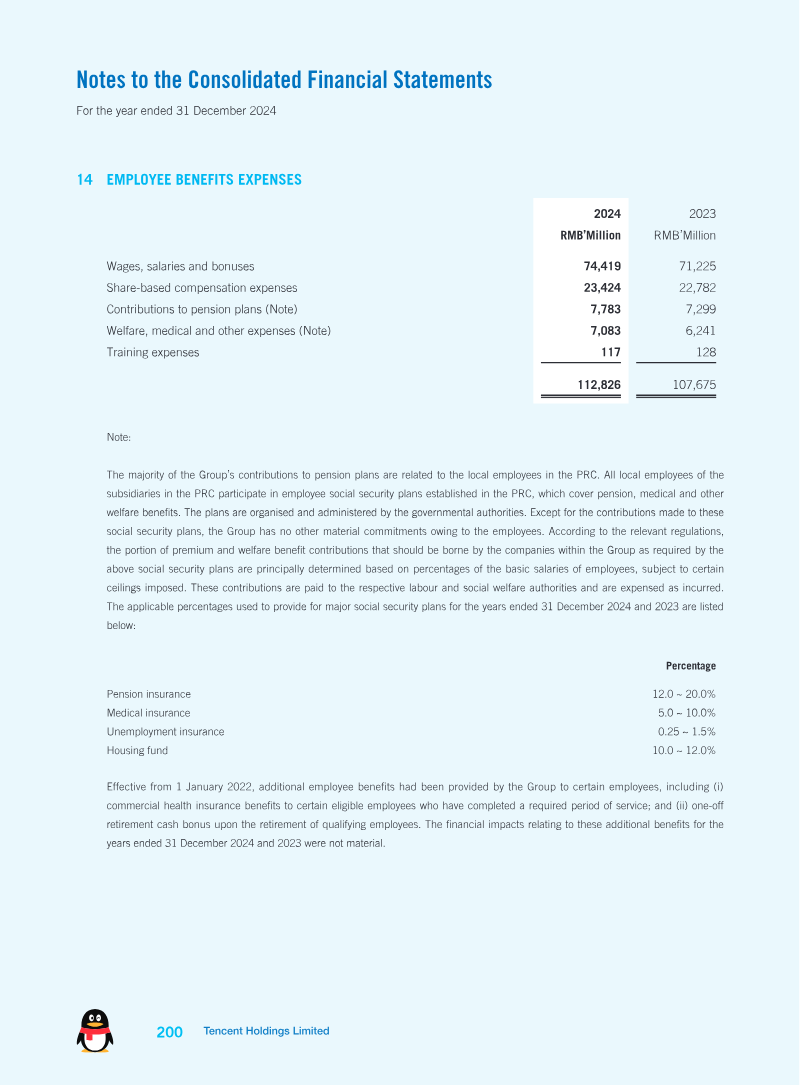 Page 201