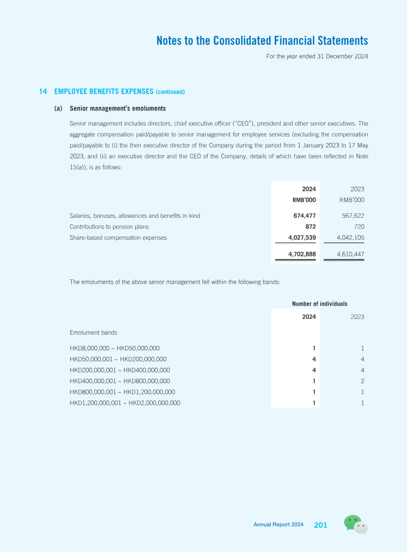 Page 202