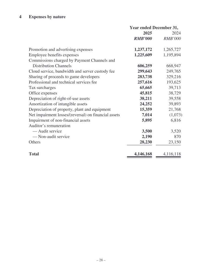 Page 28