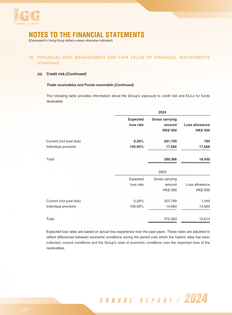Page 201