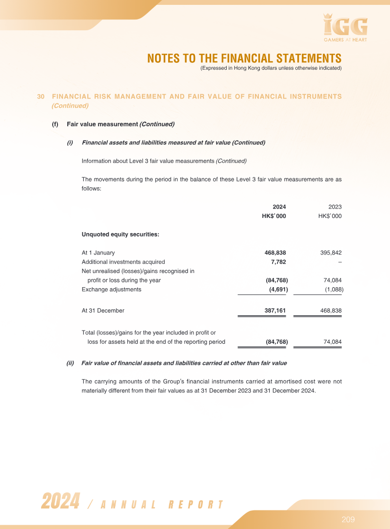 Page 210