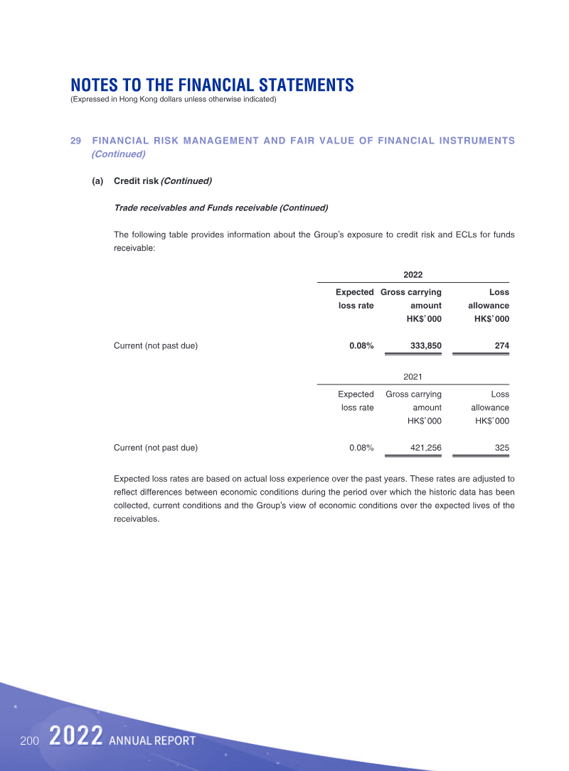 Page 201