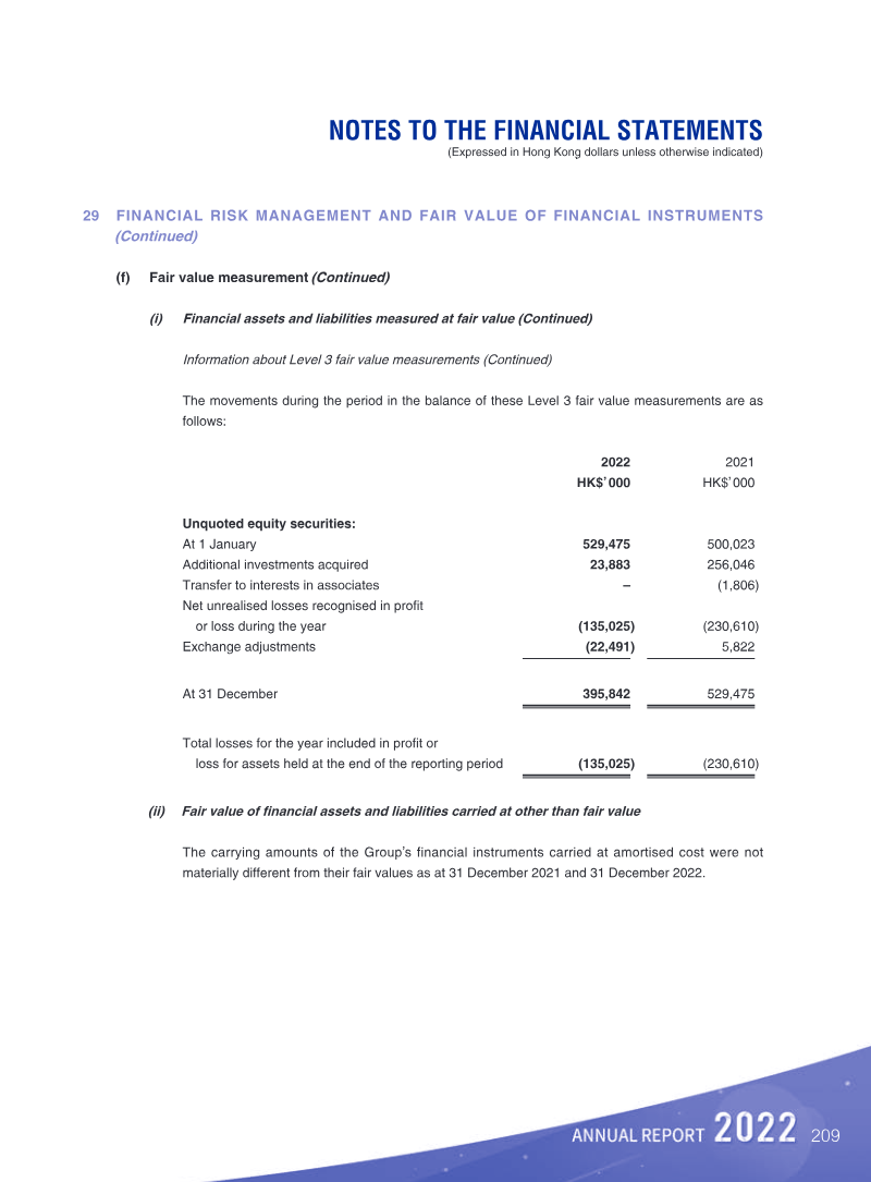 Page 210