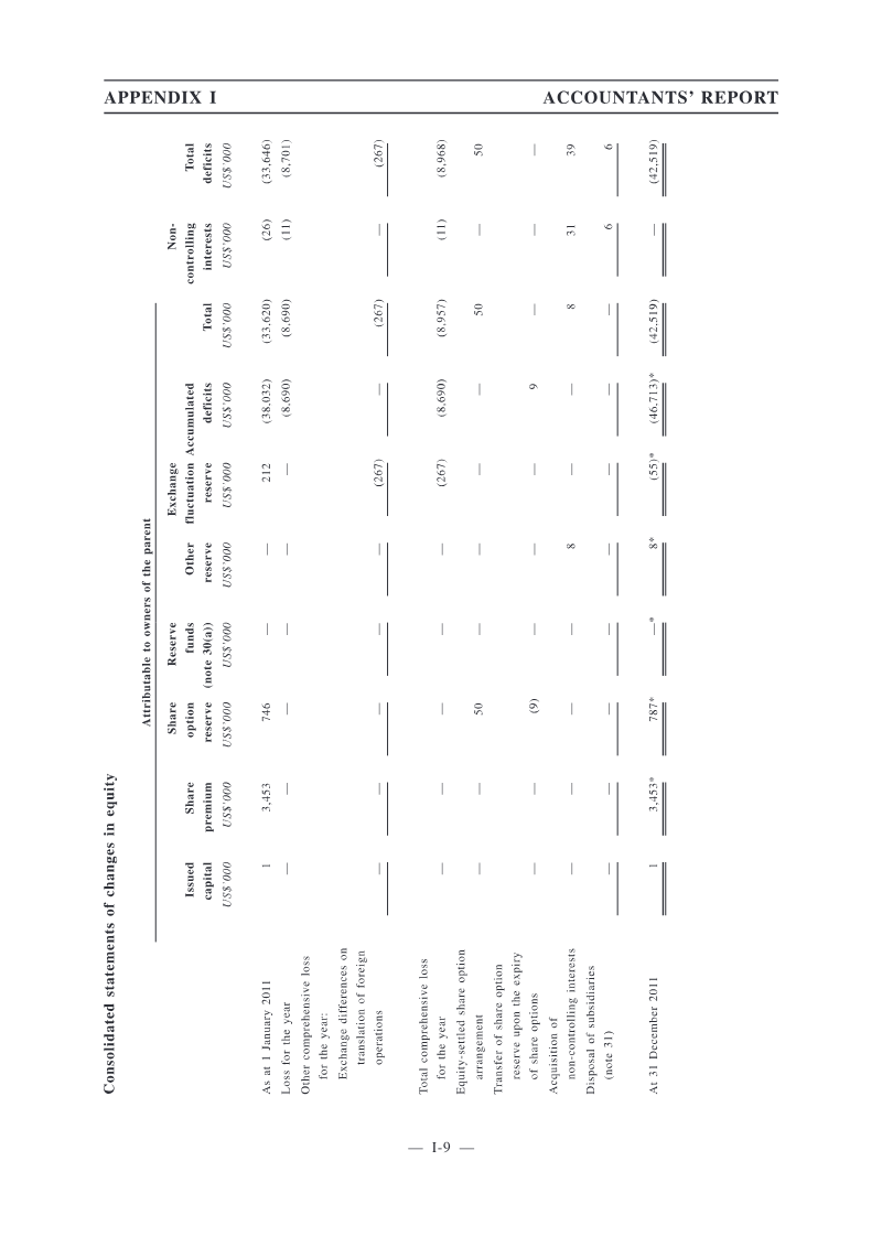 Page 310