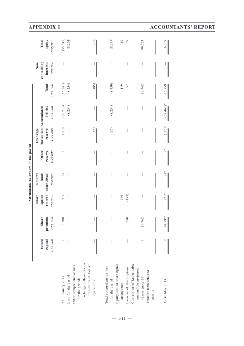 Page 312