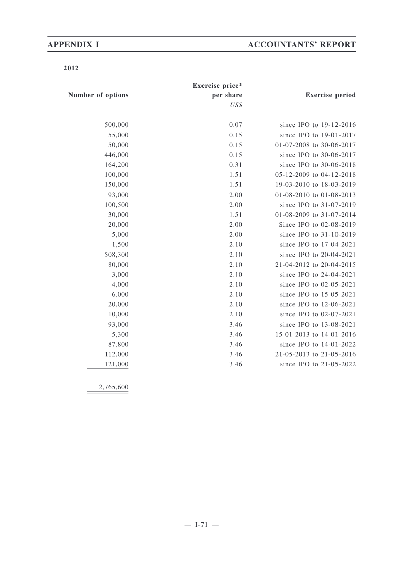Page 372