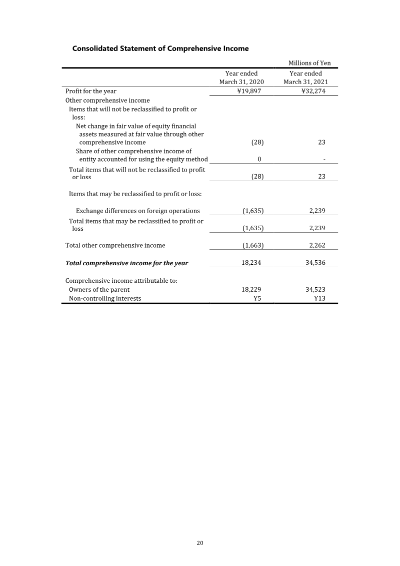 Page 20
